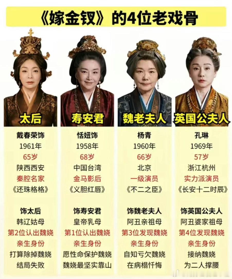 老戏骨集体飙戏 男女主像睡着了热播剧《嫁金钗》一段对手戏引发讨论，王一楠等老戏骨