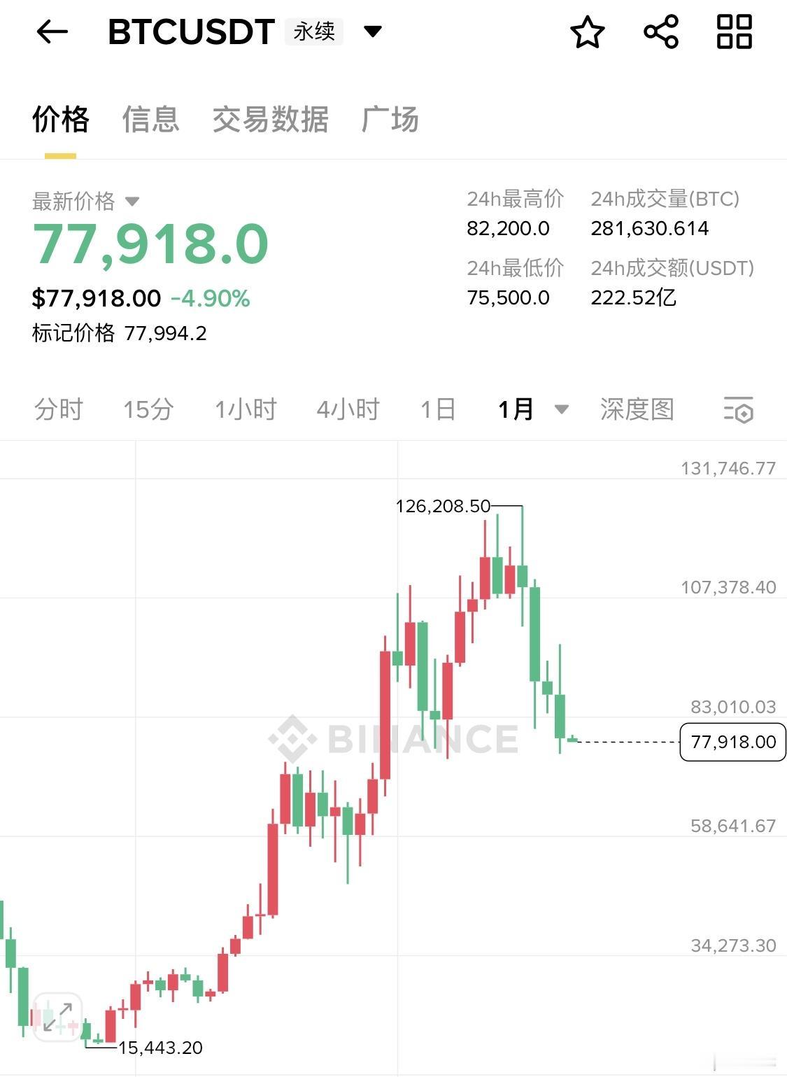 特朗普行情打破4年“BTC减半”牛市节奏，后市如何应对？

～～～～～

先回顾