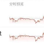 【深夜国际油价急速拉升 ，加密货币跳水】油价急速拉升翻红 中东局势变化牵动国际油