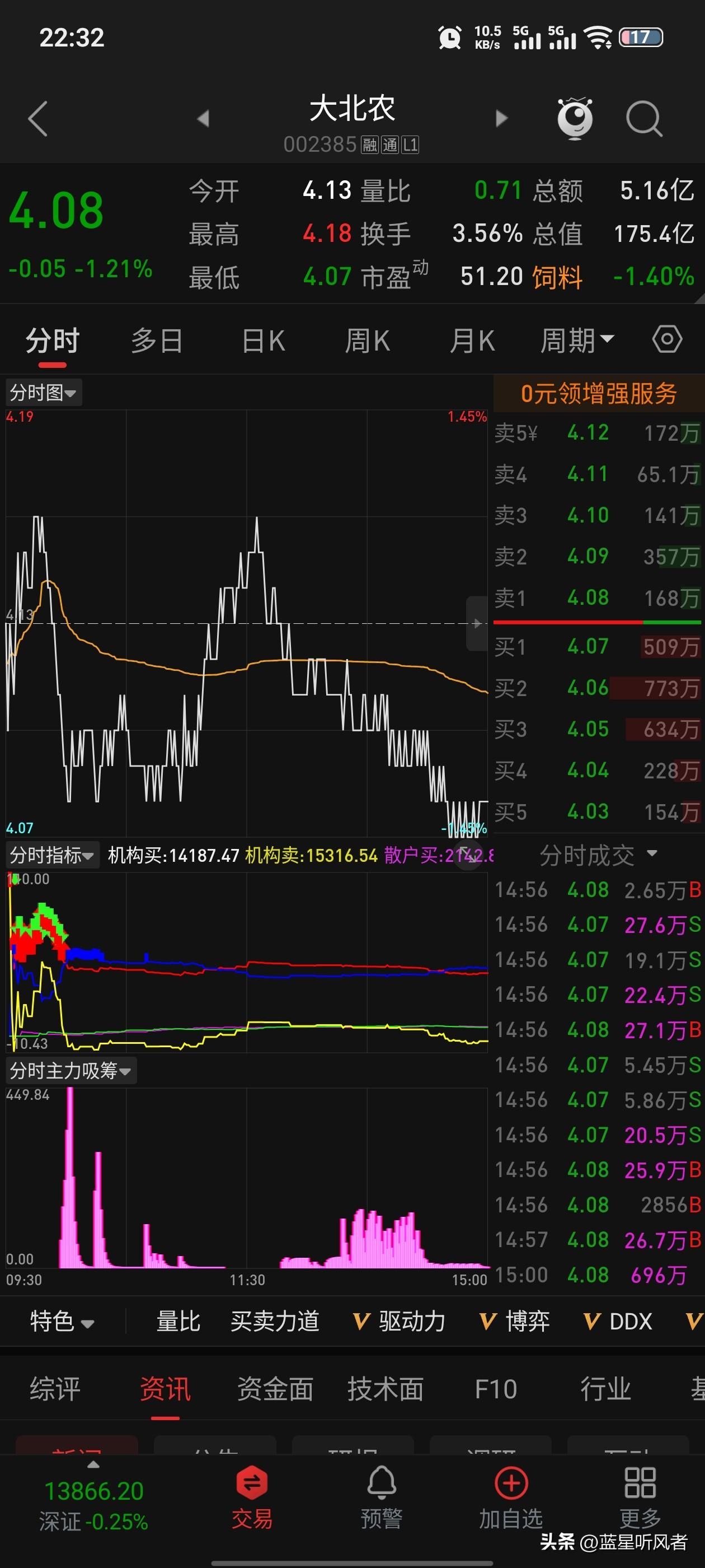 💥百亿农企惊变！养猪博士董事长离世，9亿股票砸向未成年女儿！

一纸公告炸翻A