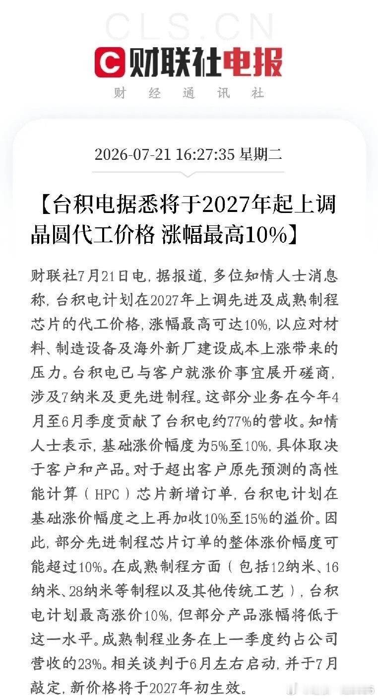 半导体重大利好消息，晶圆代工又要涨价了台积电已经和各大芯片客户谈好了：从2027