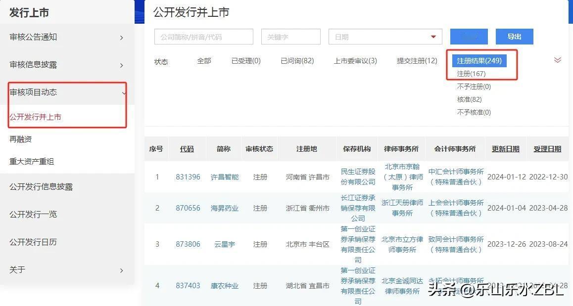 北交所新股发行动态：节前新股发行可能暂告一段落

A股市场春节前还有8个交易日，