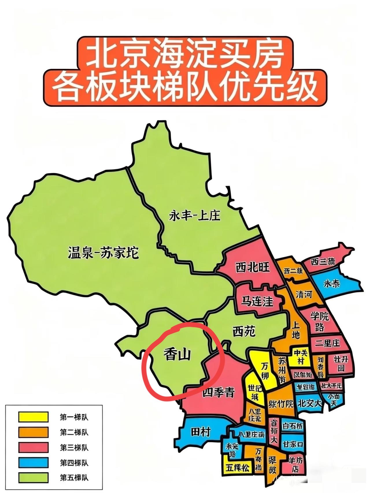 香山和永丰比，哪个地段买房更合适？