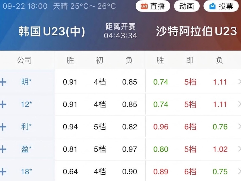 韩国免兵役这个刚需，本身就是一根情绪引线，亚运赛场上向来独一档的发挥，又是信任背