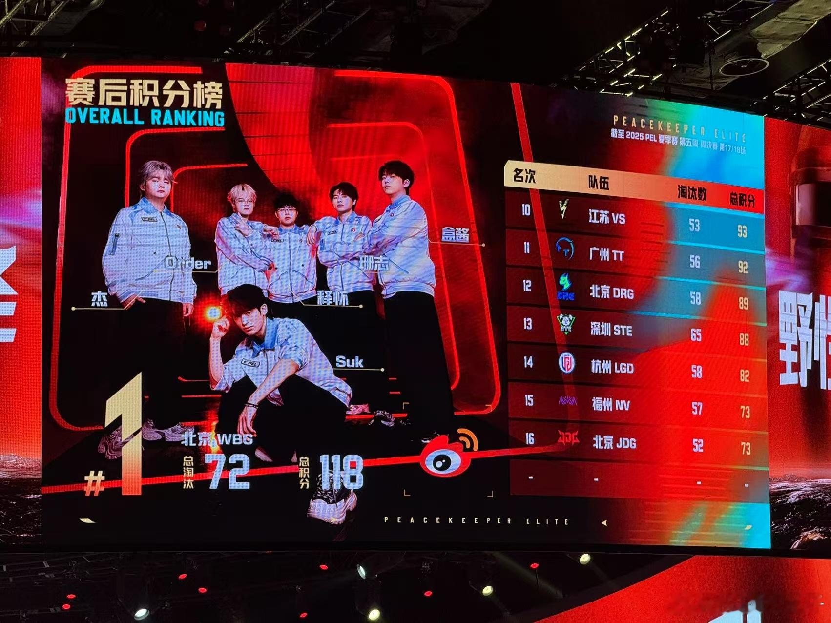 LGD沙漠满编吃鸡 LGD沙漠图满编吃鸡，但这周落后一点多，追不上分了和平精英职