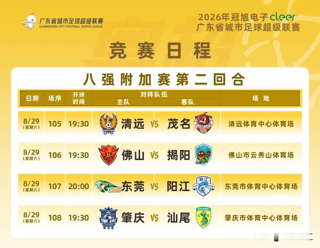 粤超八强赛的对手果然是东莞，湛江赢球的概率有多大？
8月29日，粤超联赛八强附加