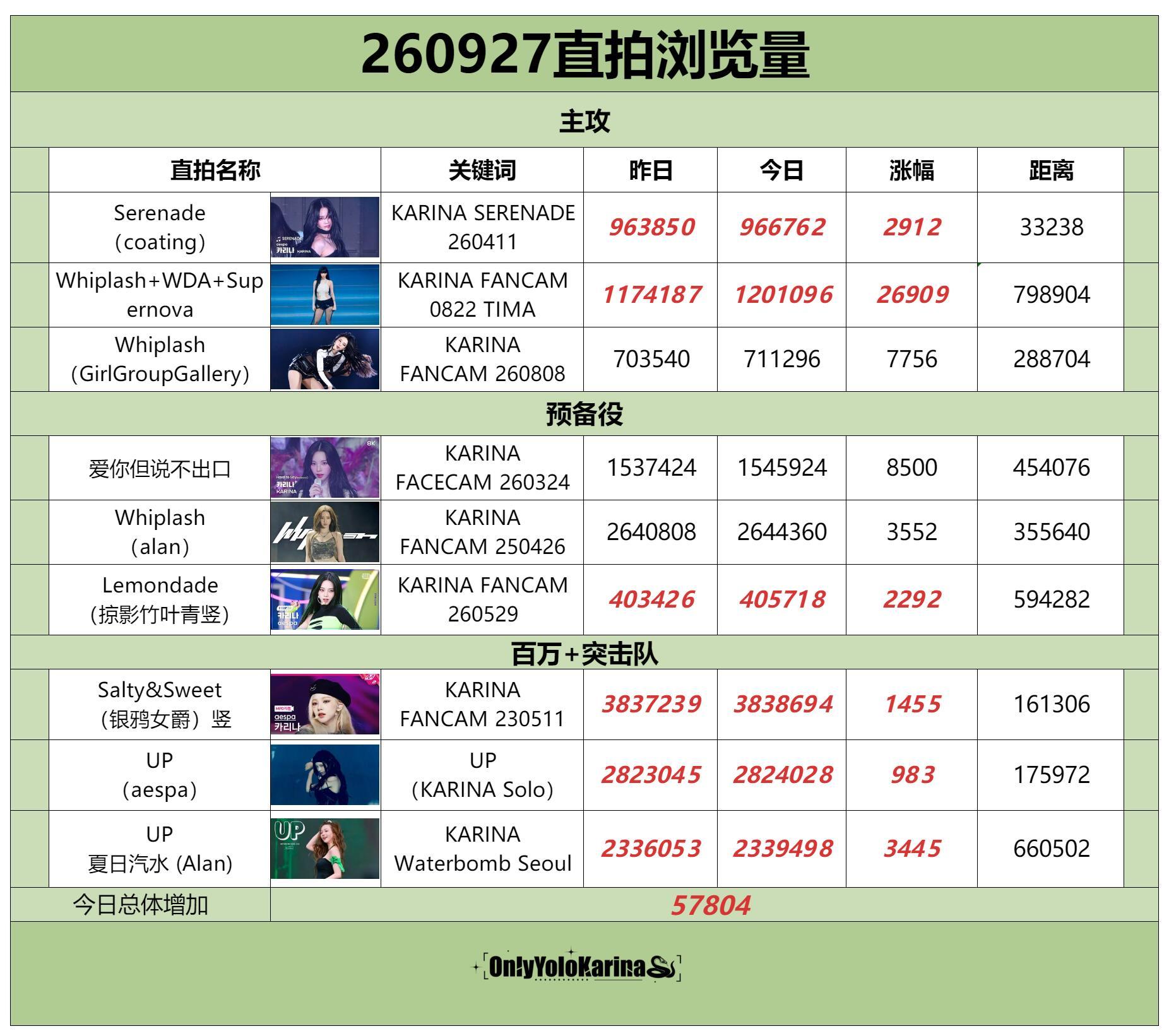 柳智敏直拍📺柳智敏 五永一 【260927】整理/苦艾酒👗组织刷管教学 主攻