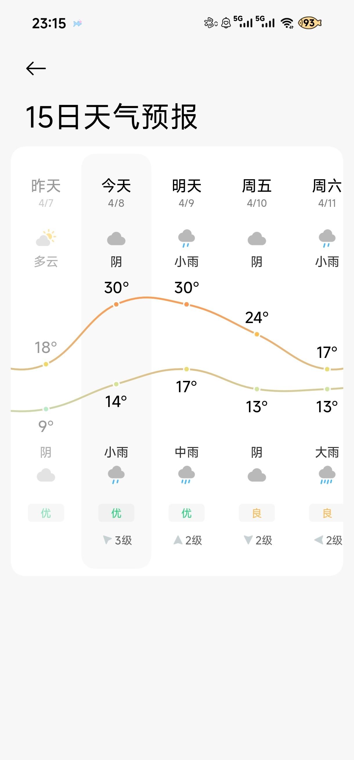 30度 我还以为我我在上海呆出幻觉了 ​​​