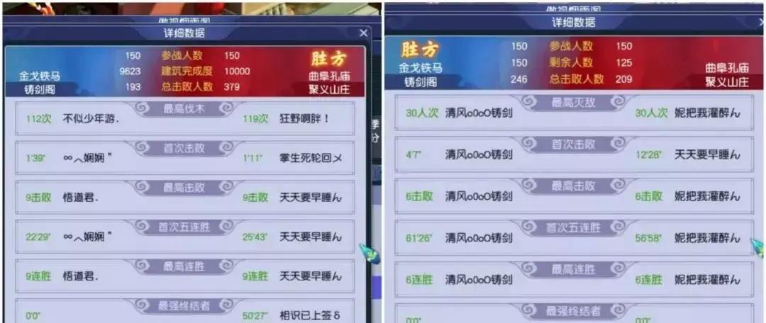 聚义山庄在第25届跨服帮派赛里竟然赢！虽然铸剑阁没得冠军，但众人都很骄傲。比赛结