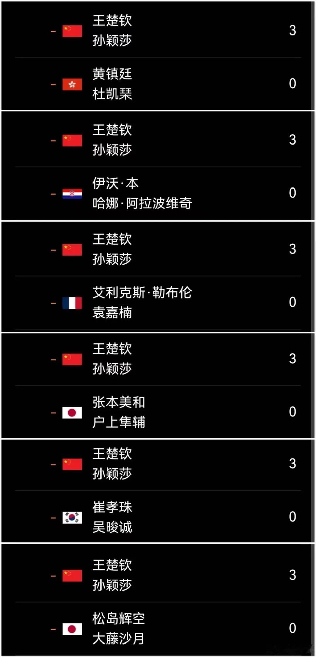 没有重复的对手，只有送对手重复的0蛋！混双老祖一出手，就知有没有！谁敢横刀立马，