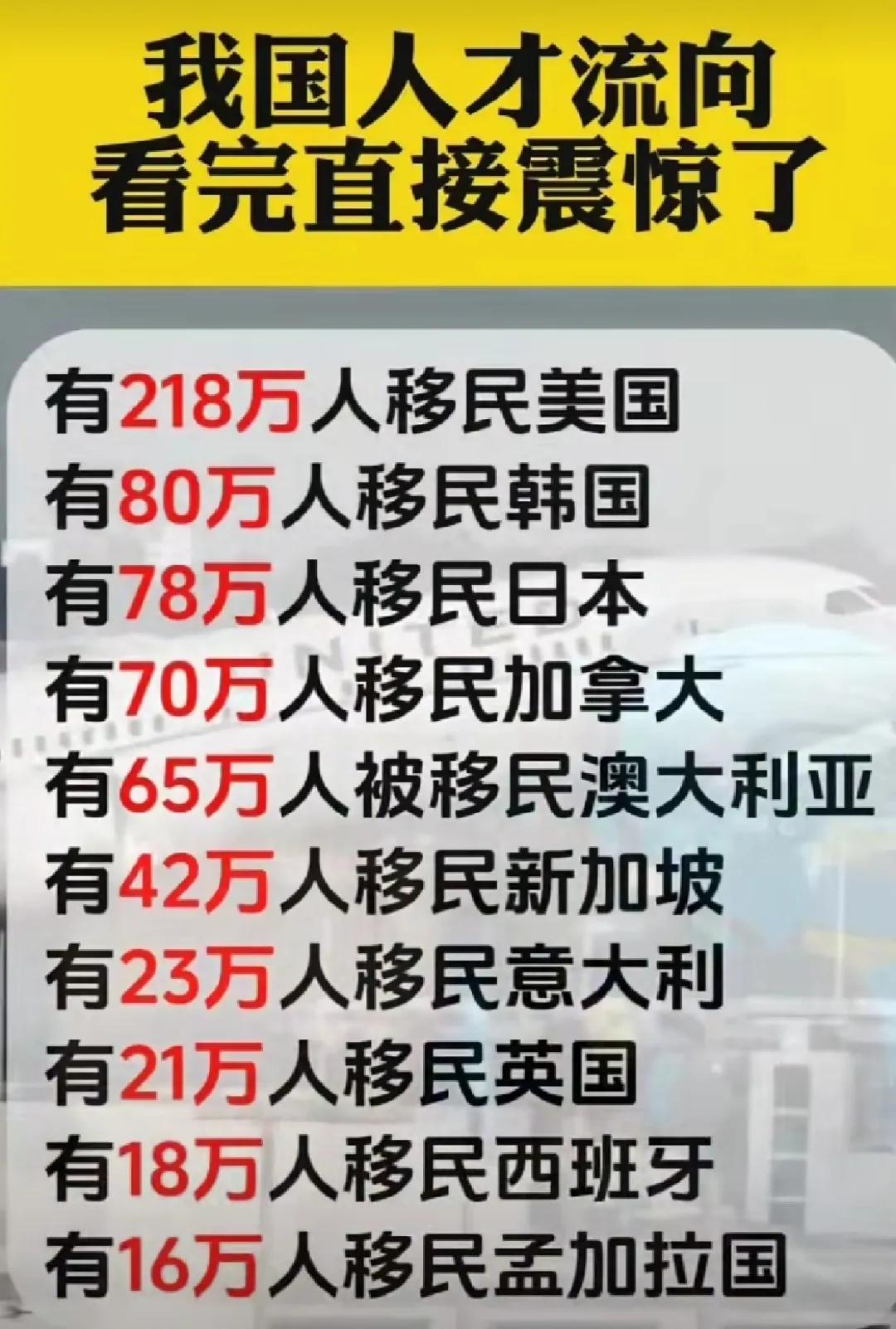 中国人才流向了哪里？出人意料的是，竟然有那么多人移民孟加拉国。