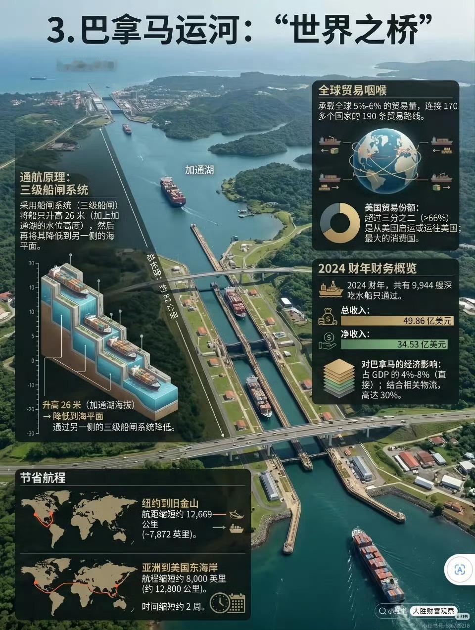 当年你的地理多少分？ 