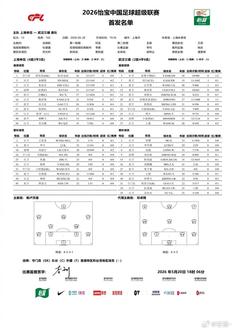 徐皓阳首发上海申花上海申花vs武汉三镇