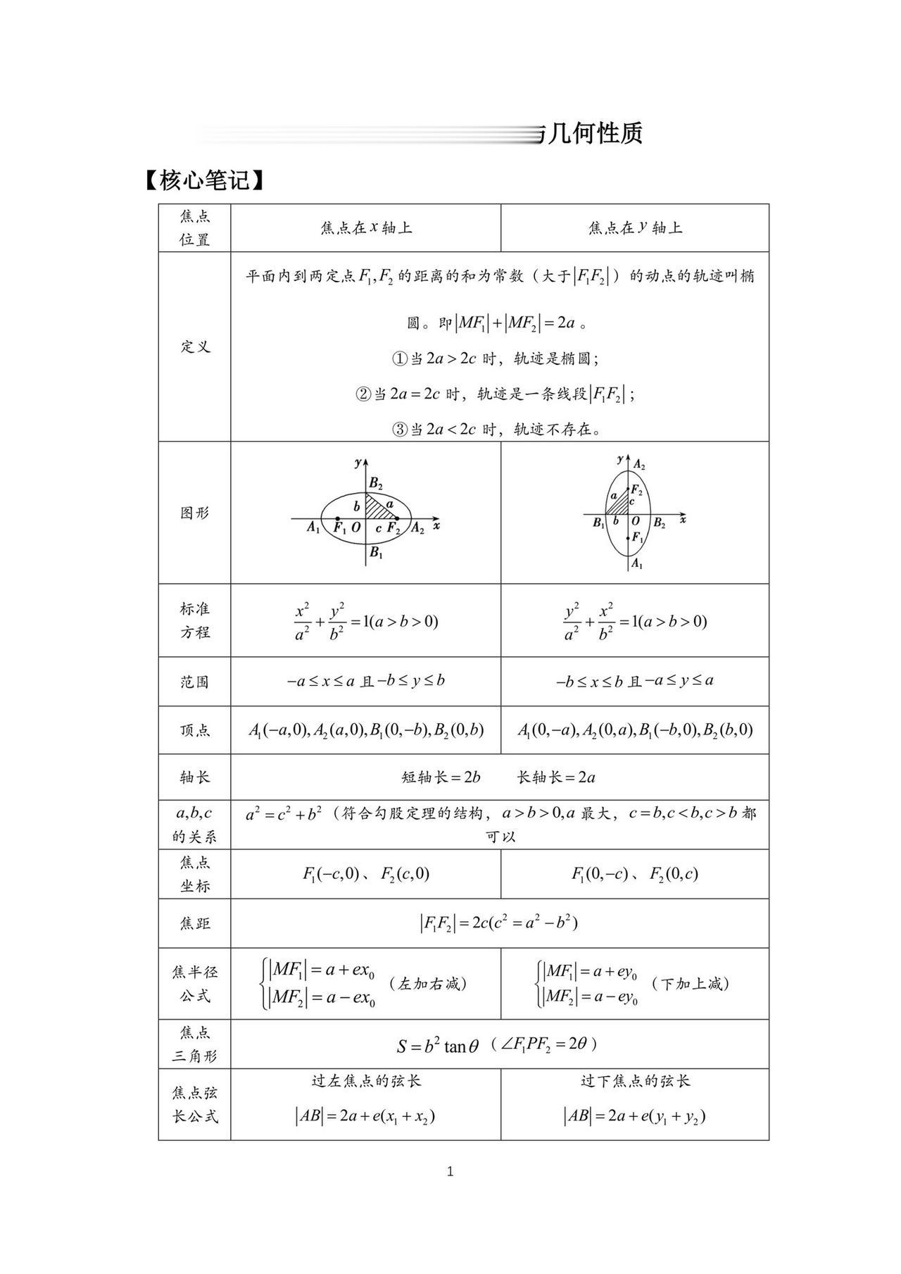 新高考数学大一轮复习书稿原稿#每天学习一点点就会有收获 #必考考点 #努力就会有