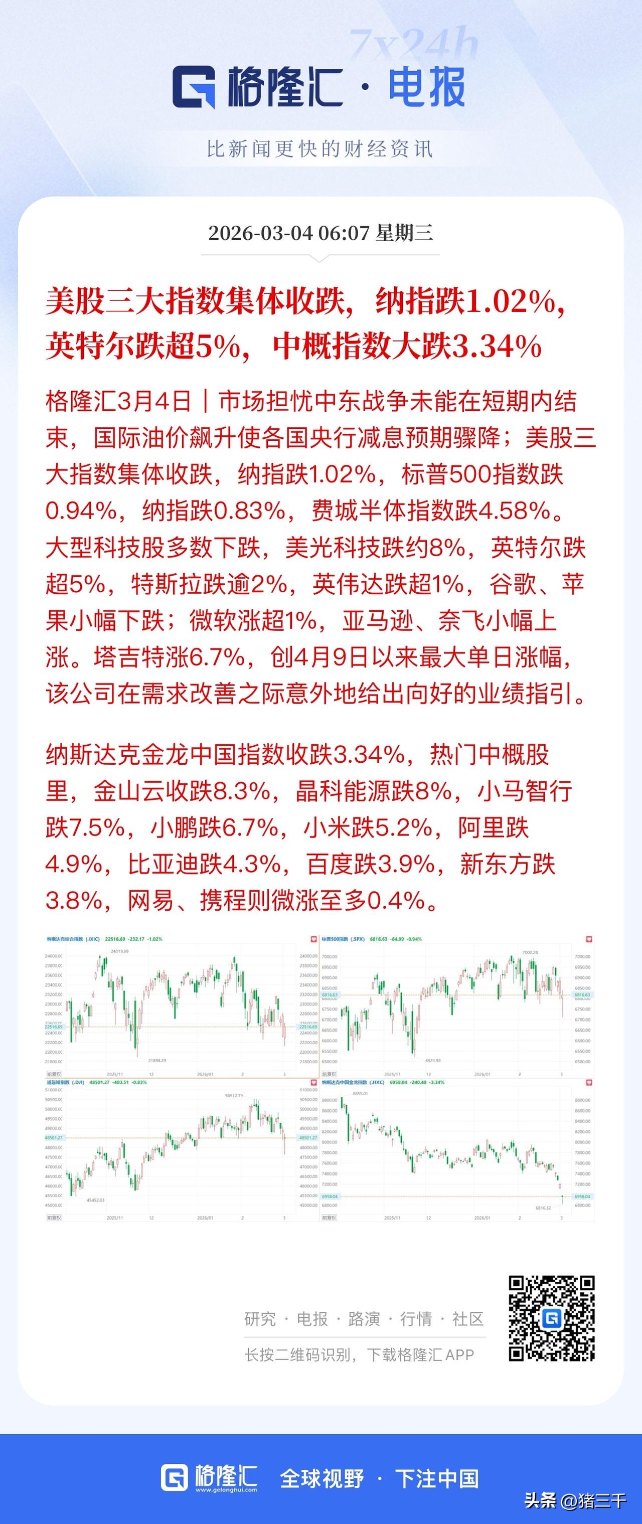 意难平！美股指数才跌1%！
美以股市在战争风暴中逆势坚挺，
吃瓜的亚太、欧洲股市