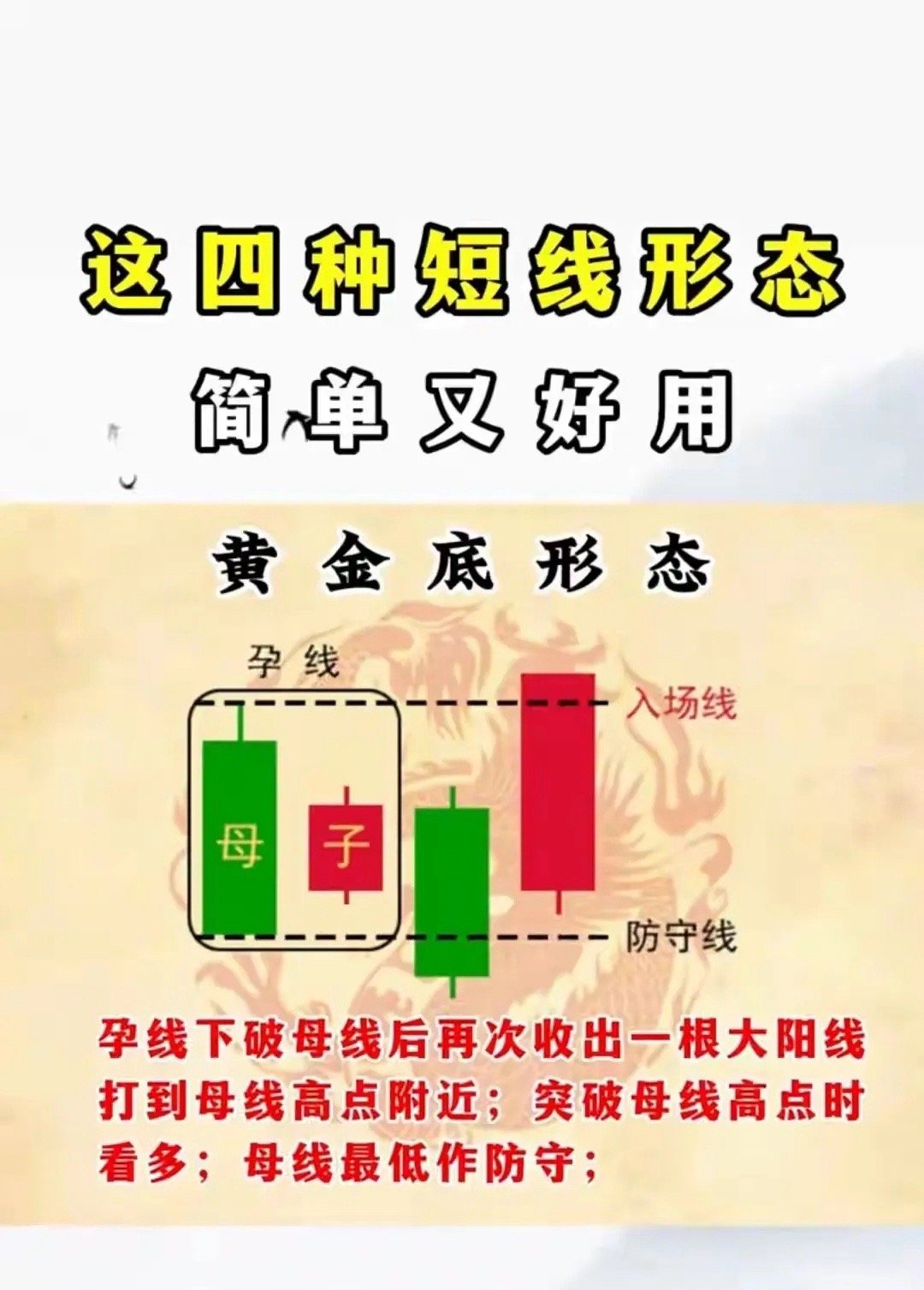 关于短线K线形态的技术分析， “这四种短线形态 简单又好用”，主要讲解形态构成及