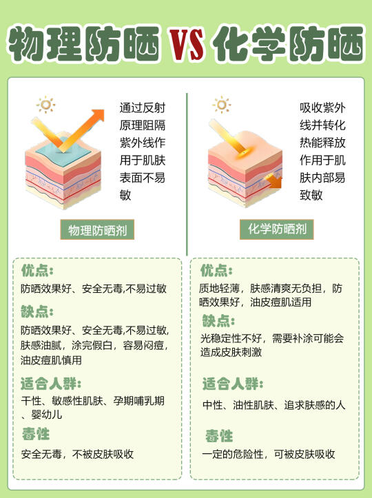 夏日宝宝防晒挑选干货来啦！一篇看懂