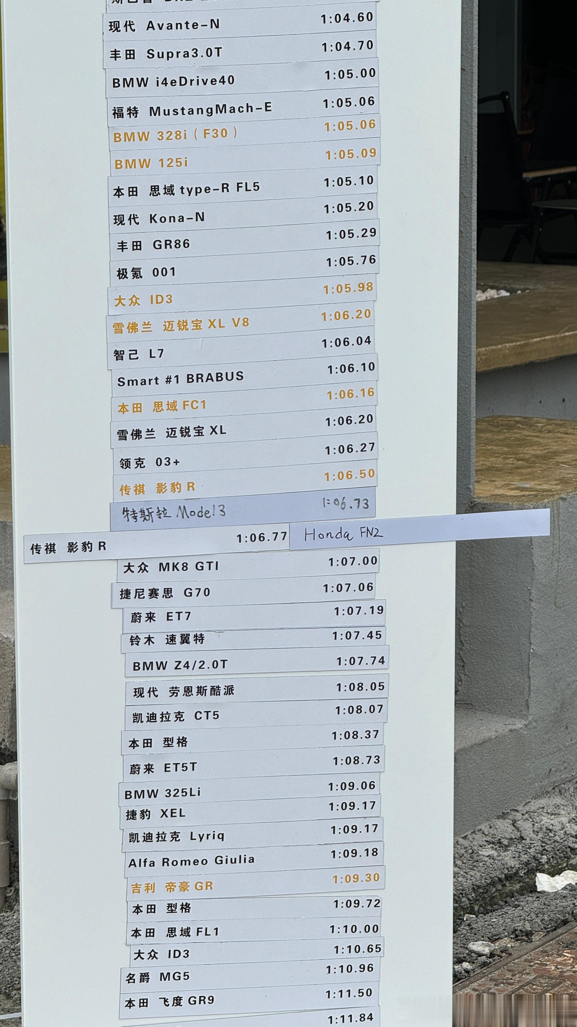 大家觉得影豹R和FN2哪个快呢？[憧憬] ​​​