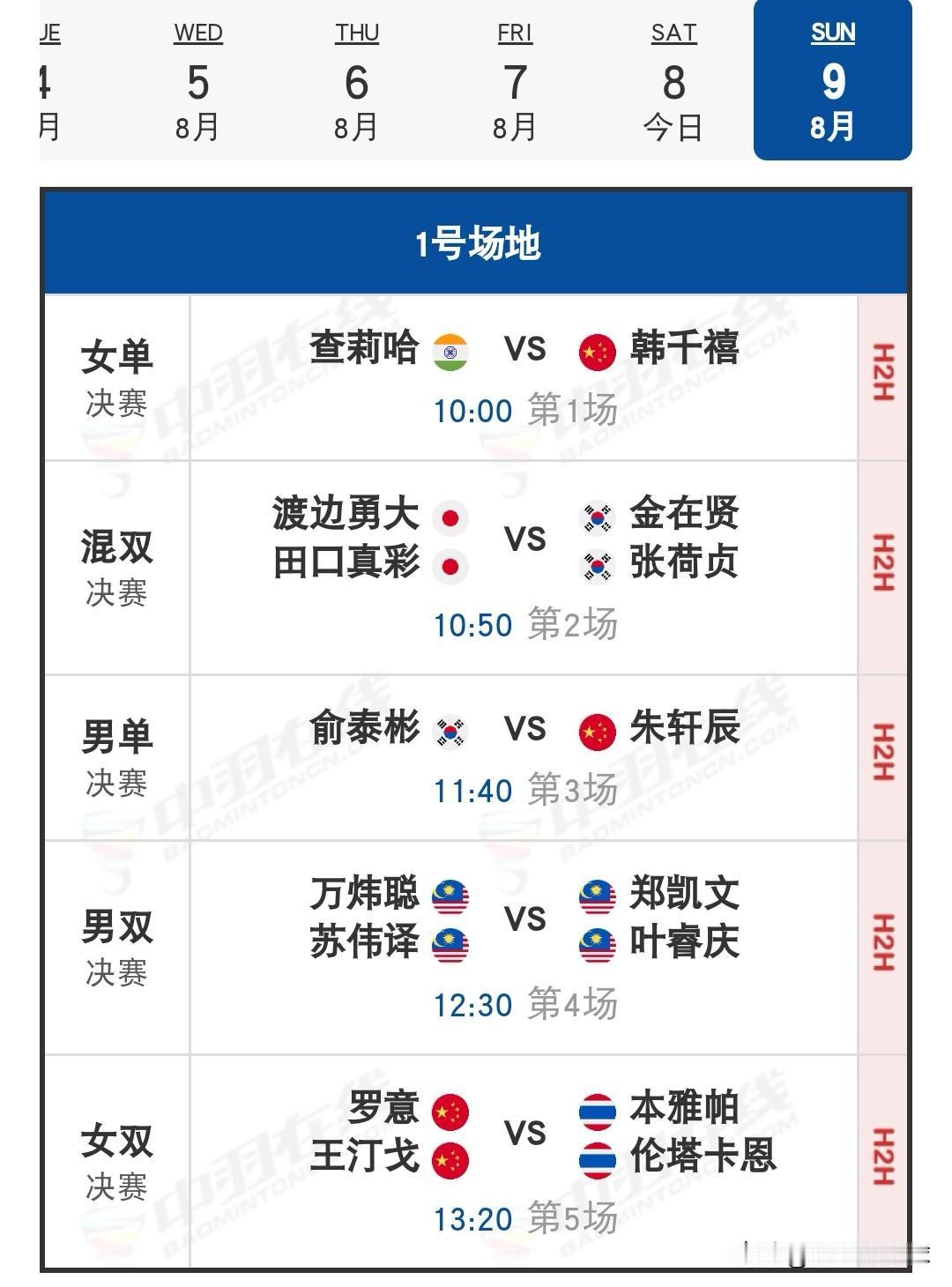8月9日2026韩国羽毛球大师赛决赛赛程安排

今日国羽在半决赛中3胜1负，朱轩