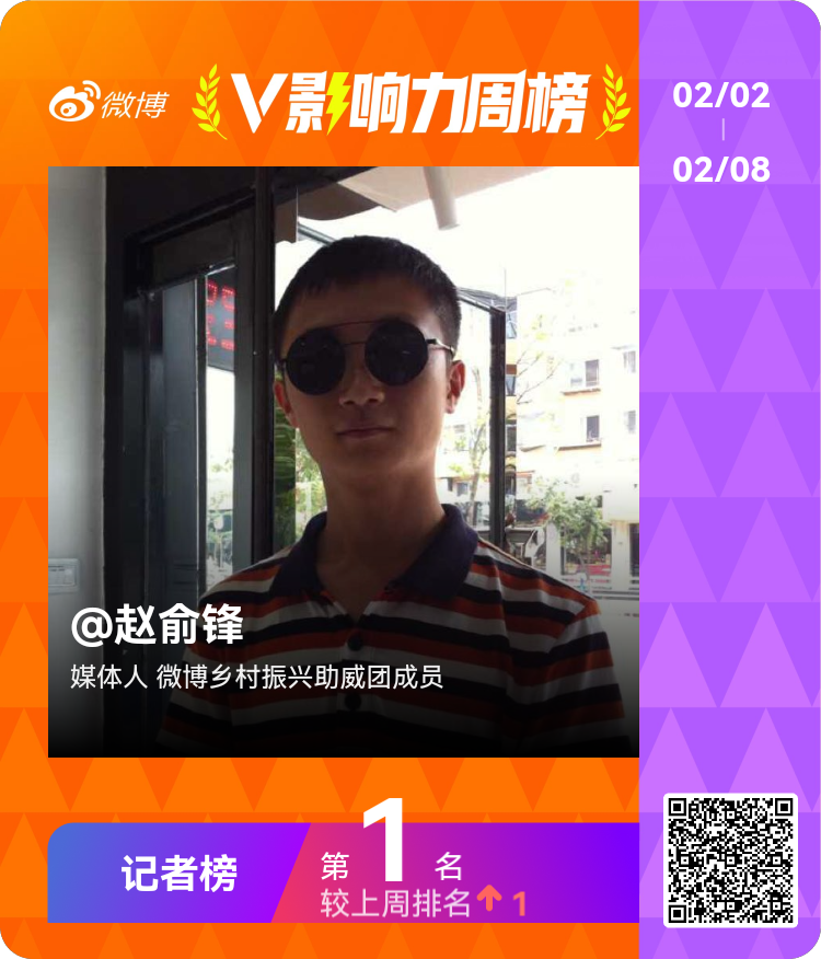 【V影响力榜 2026年第06周】「记者周榜」揭榜啦！恭喜获得榜单前三名。俞锋有