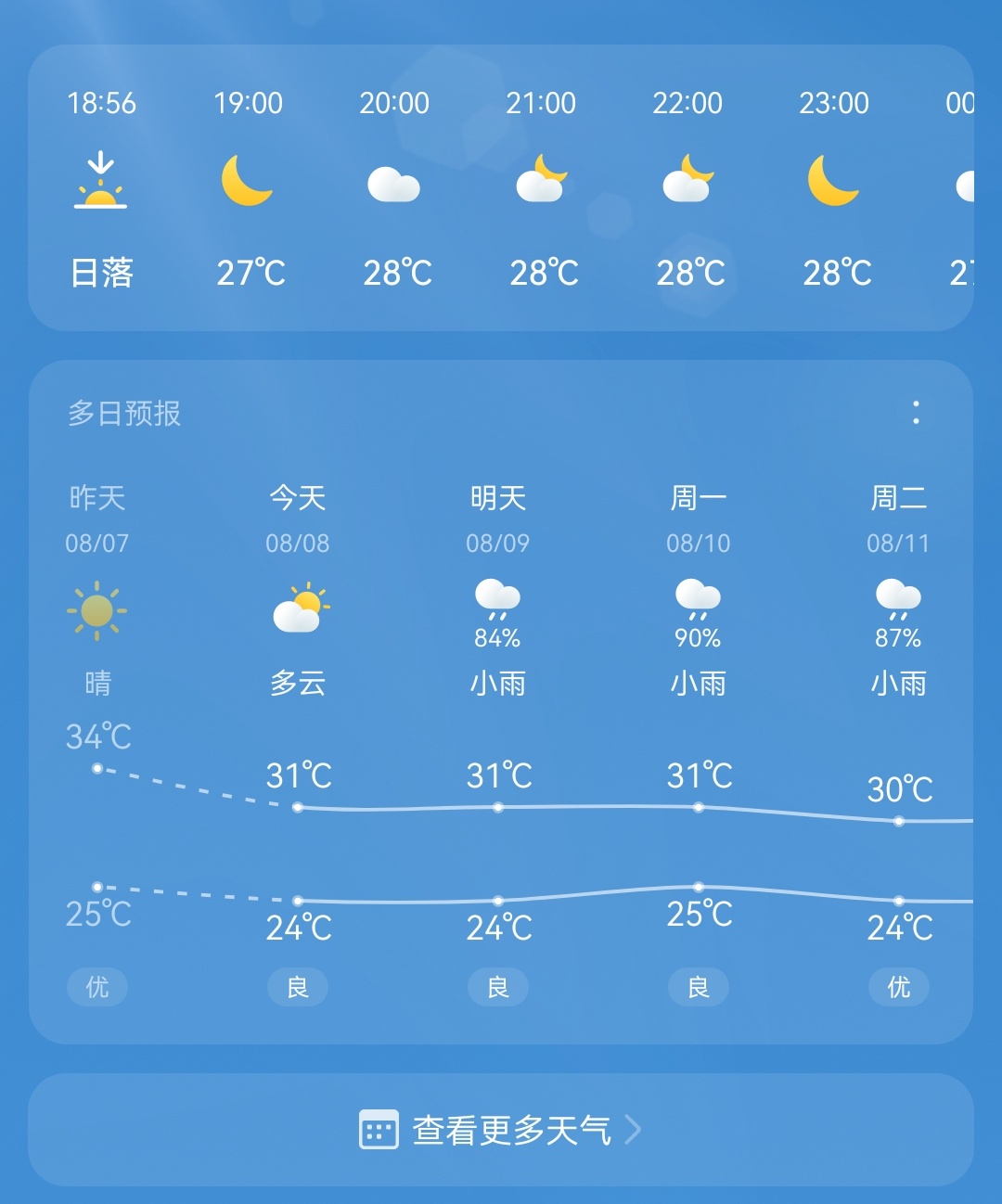 生活手记中医式生活 相比起持续一周的三十八九度，立秋后温度明显舒适些！有些凉风了