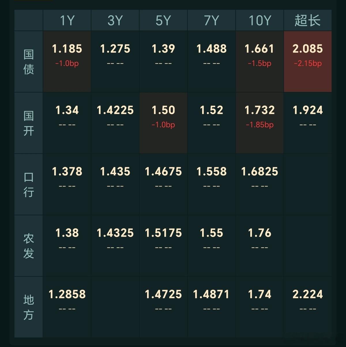 【今日债市】20261012，中证全债指数上涨0.11%，10年国债活跃券收益率