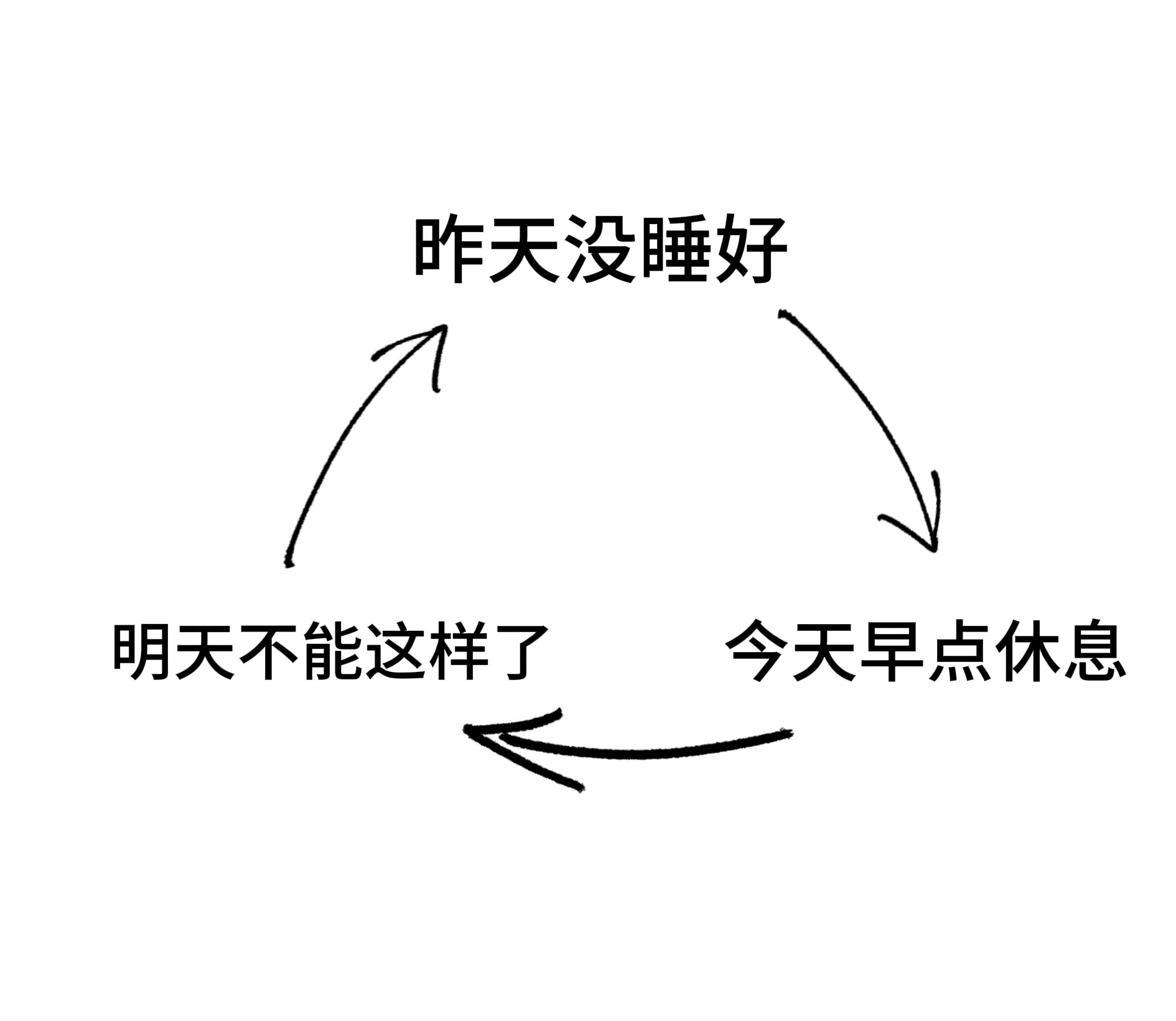 就这样死循环 ​​​