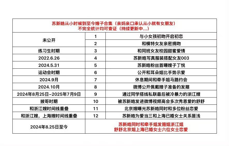 苏新皓这么多嫂子聊的过来吗 