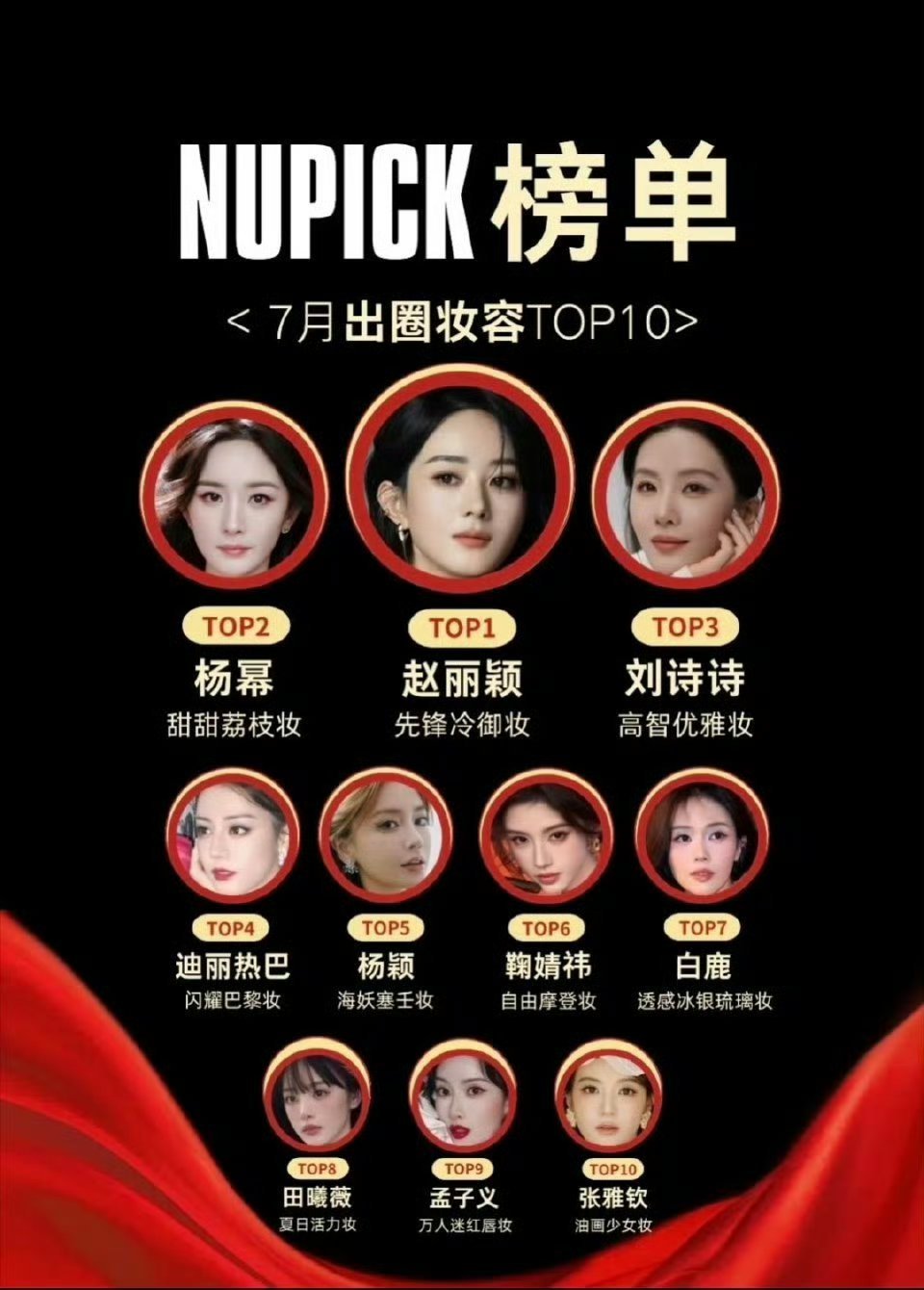 赵丽颖每次的妆容都能排在前二 ​​​