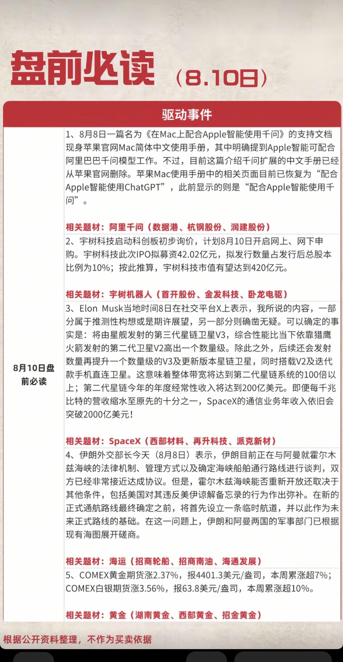 8.10周一  盘前：财经热点必读！

1.阿里千问
2.宇树机器人
3.Spa