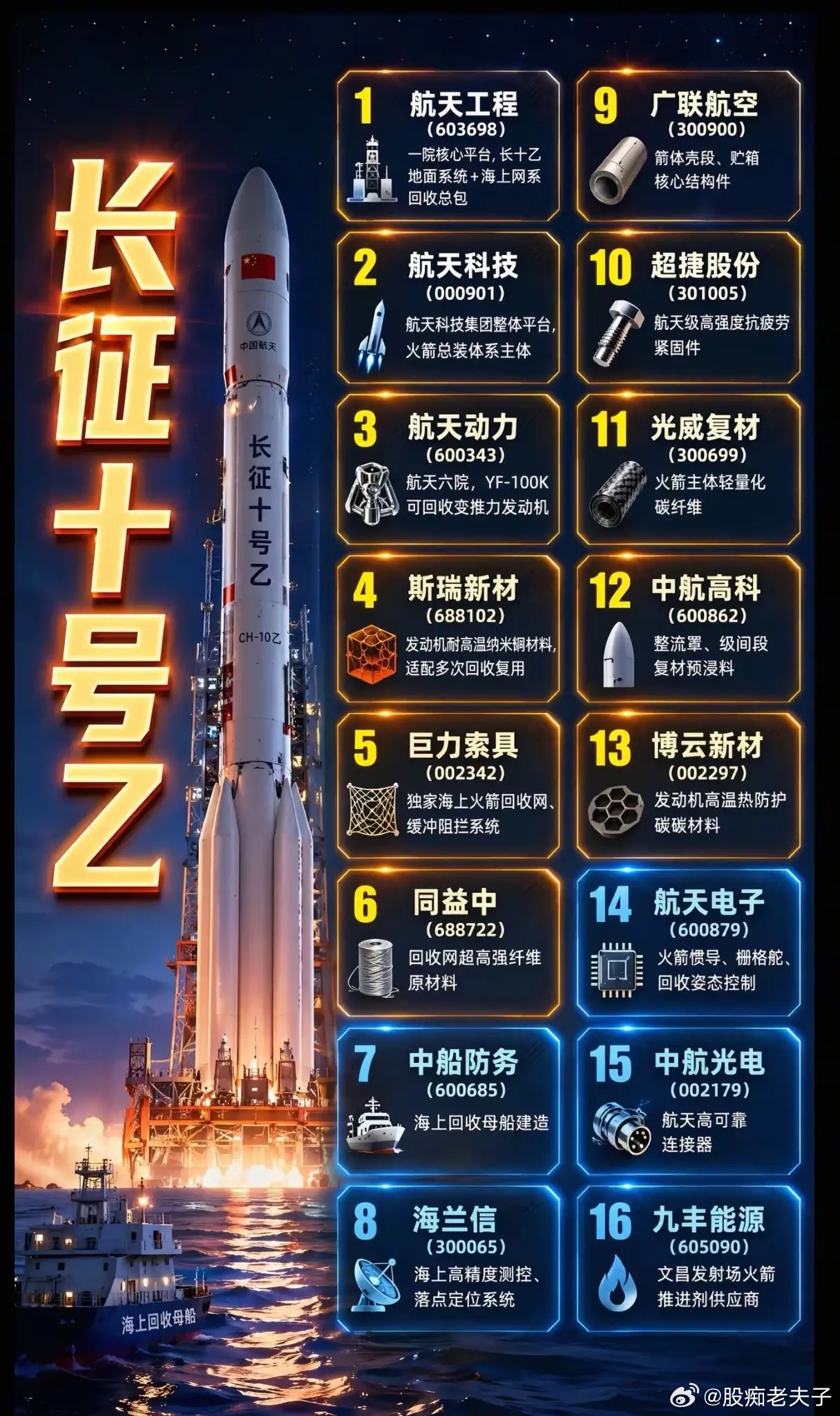 全球独创海上捕箭！长征十号乙首飞在即，16家硬核产业链藏着哪些机遇？距离长征十号