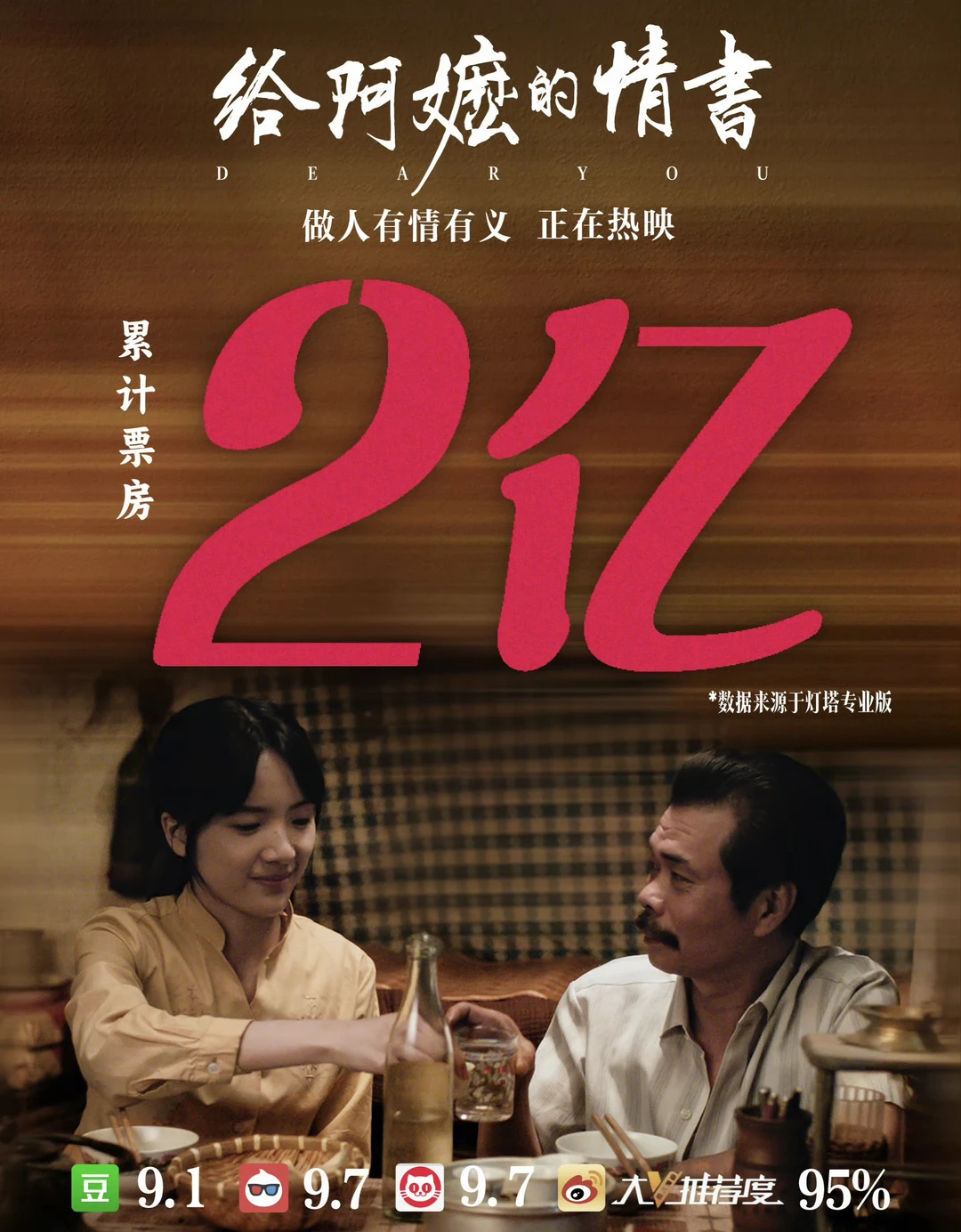 电影票房破2亿《给阿嬷的情书》双打卡必冲