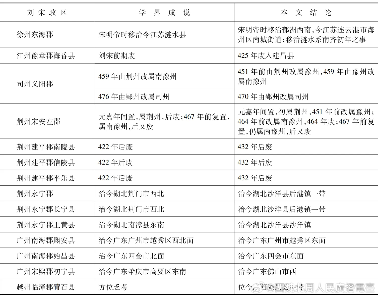 姚乐 | 刘宋政区建置沿革补考网页链接摘要：通过进一步分析正史纪传和历代地志中的