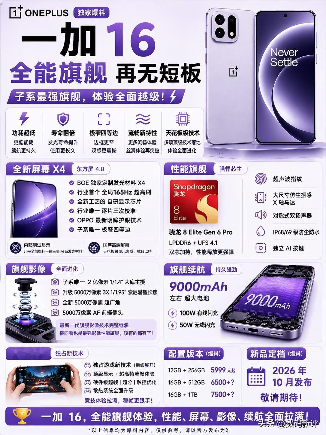 一加16配置汇总提前看[奸笑]影像部分还是有升级的，两亿大底+中底潜望长焦镜头，