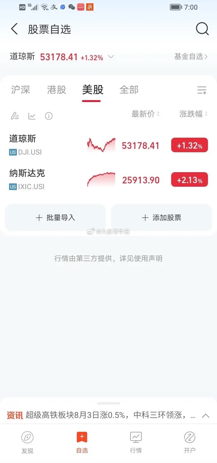 a股缩量继续，行情难度大，美股大涨，石油大跌，美伊谈判进展，a户机会在于电力，机