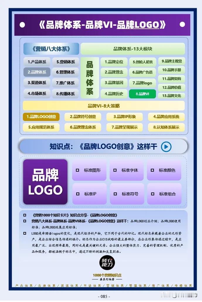 品牌体系思维导图～ 8～品牌VI 体系～品牌 LOGO》
每日《营销思维导图​​