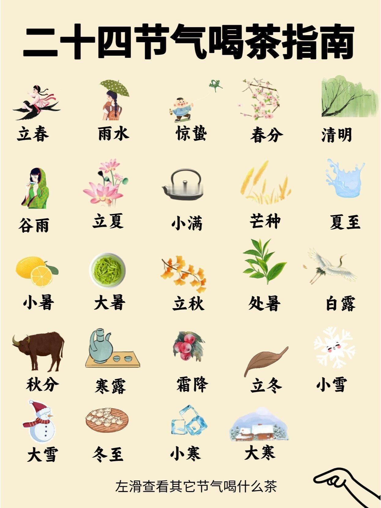 二十四节气喝茶养生指南，爱喝茶的朋友要看看！ ​ ​​​
