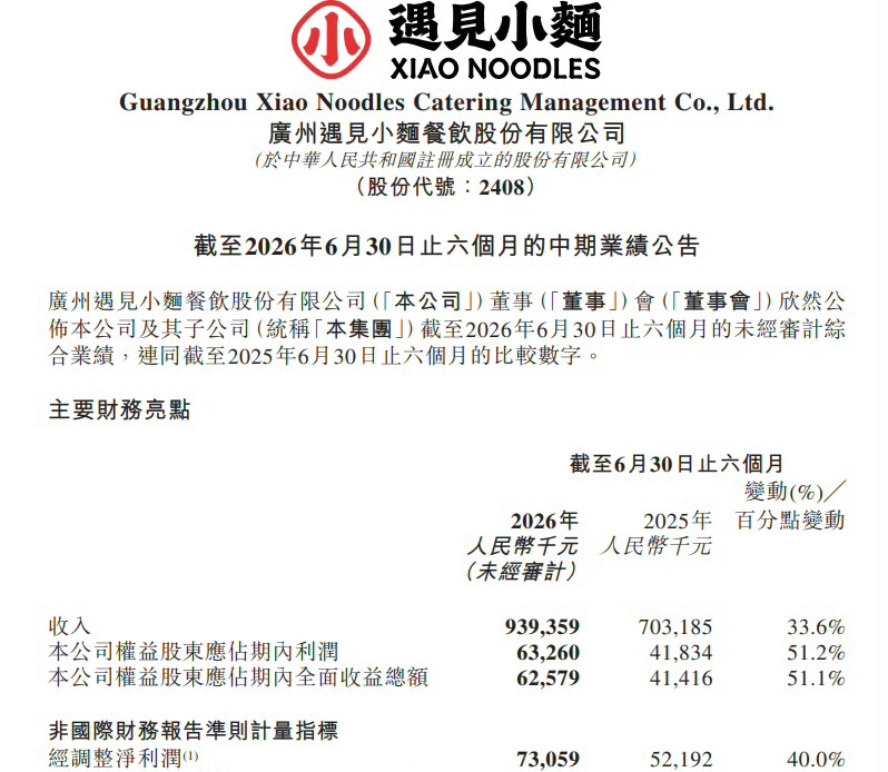 遇见小面越卖越便宜却越赚越多连续四年降价遇见小面还在降8月17日，遇见小面发布2