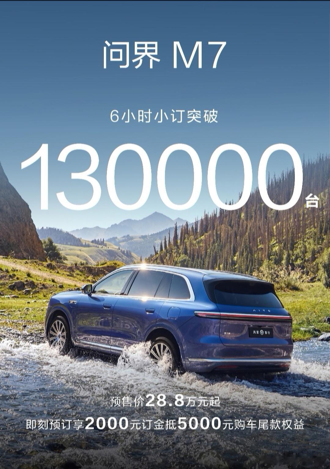 问界M7，6小时，订了130000台！华为太太太太太猛了，问界789轮流爆单。我