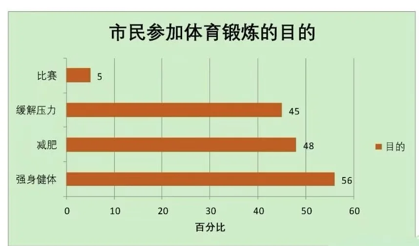 25考研英语二作文预测（二）直接背！