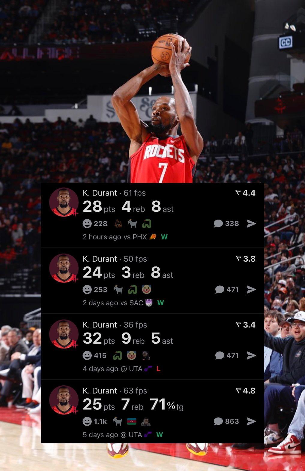 凯文·杜兰特过去四场比赛场均数据📊▪️27.3分▪️6.3助攻▪️5.8篮板▪