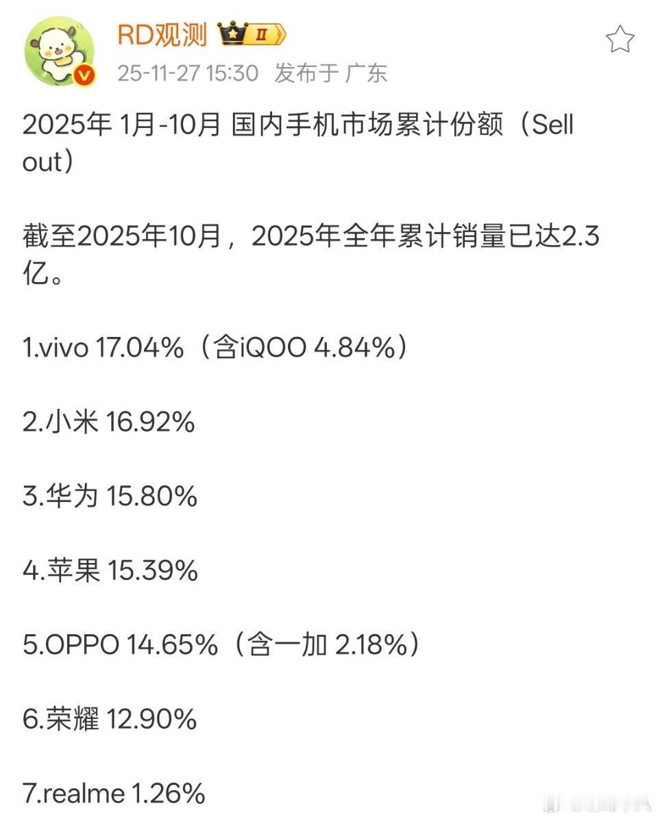 各家差距不大，荣耀的份额稍稍有点落后，vivo能保持第一很不错。如果结合均价AS