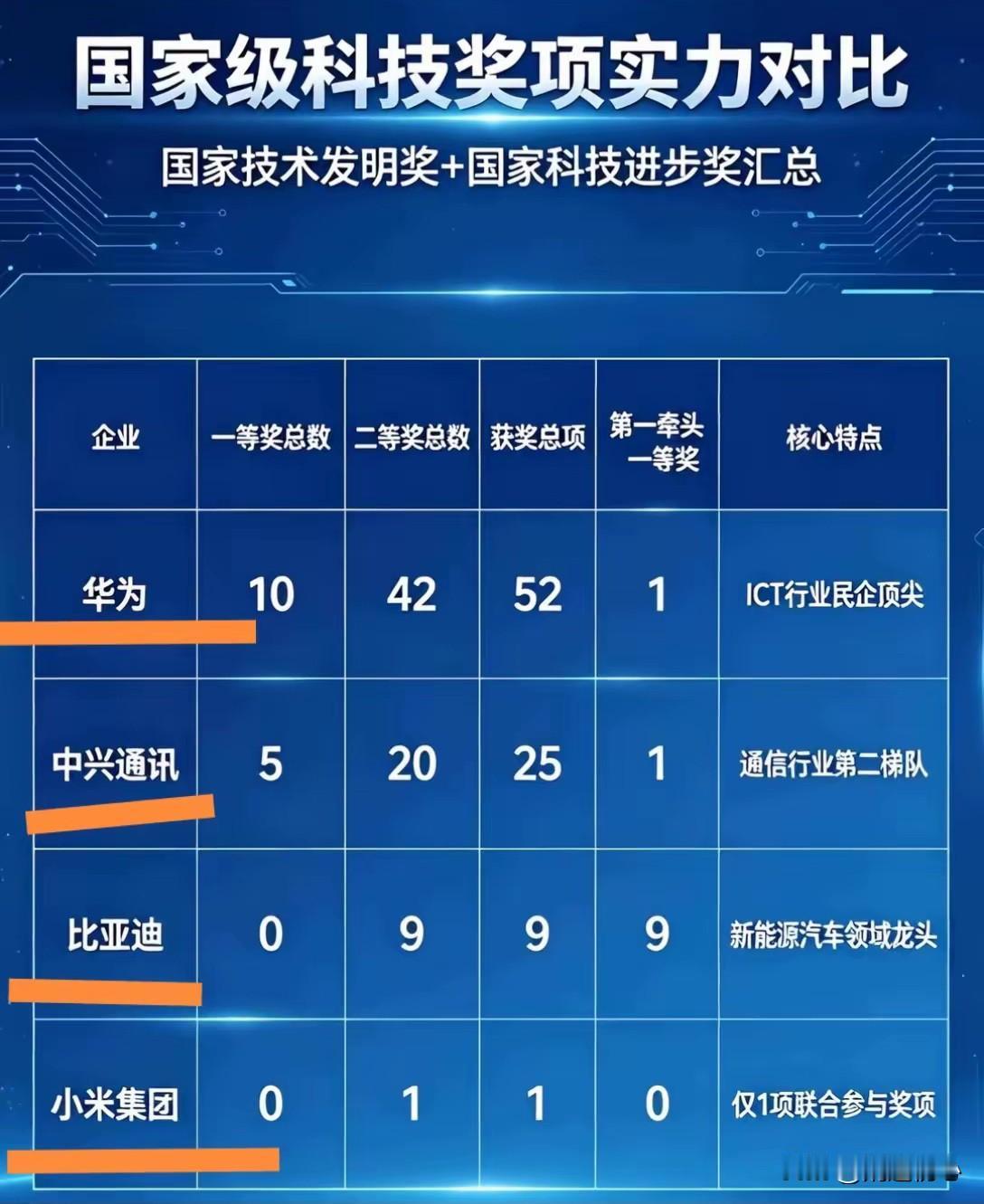 把小米放进去对比合适吗？毕竟小米还很年轻嘛！搞科技是需要时间和耐心的，咱们得用理
