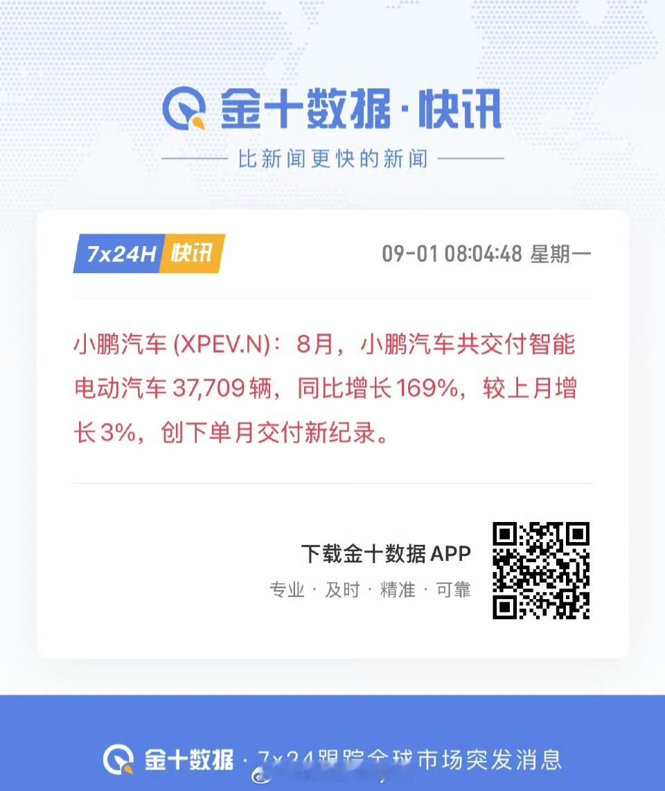 销量越高，战报越早[嘻嘻] ​​​