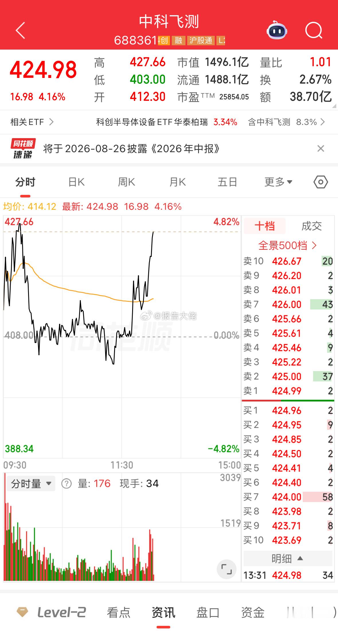 还差十个点破新高，大佬继续看新高！一股不卖 