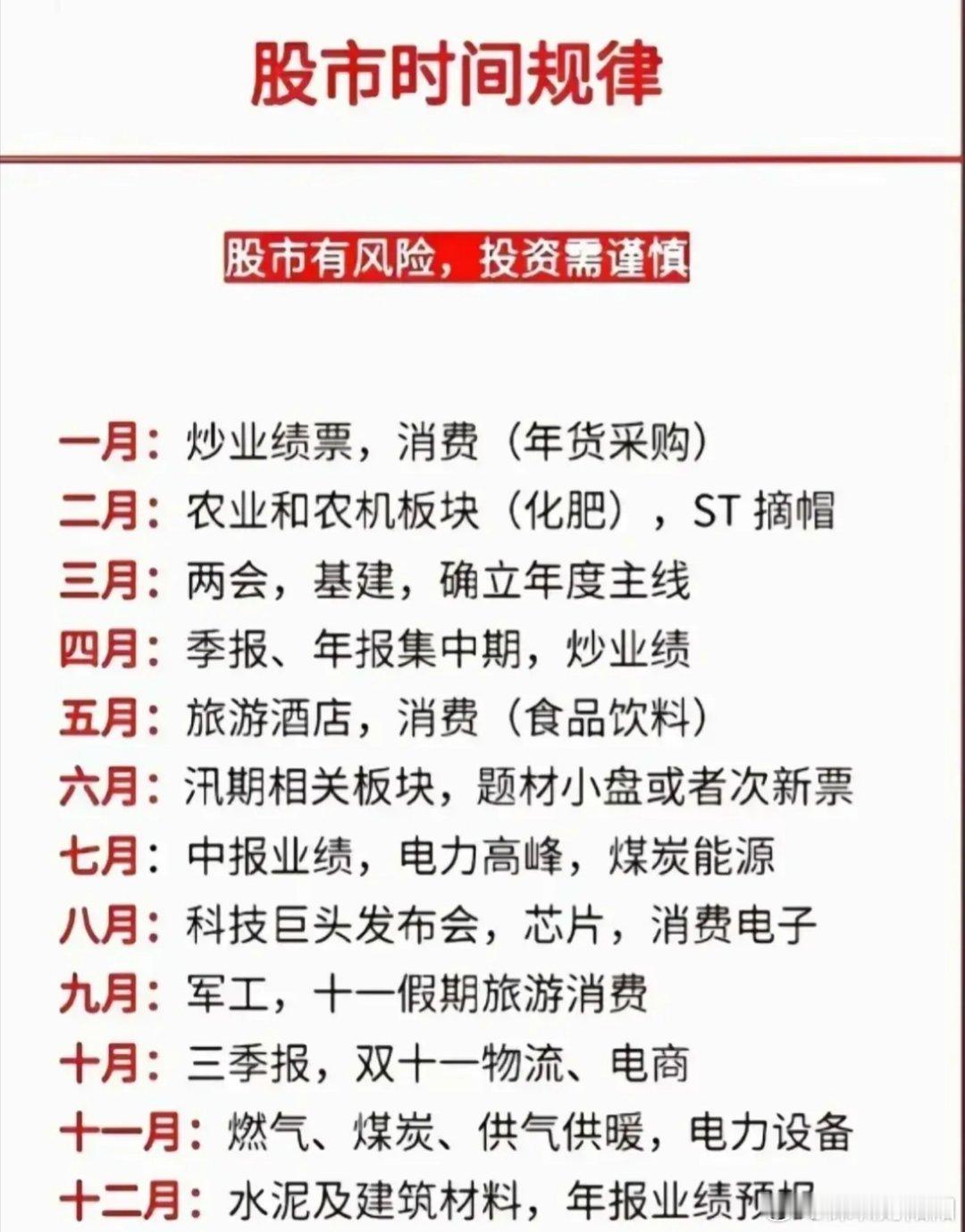 一位30余年炒股老股民总结了一年十二个月的炒股规律，他说他就靠这一炒股规律自己赚