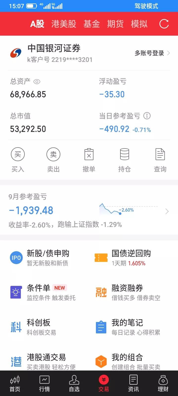 2025.09.09，今天上证指数又是冲高回落，大部分股票下跌，昨天大部分上涨亏