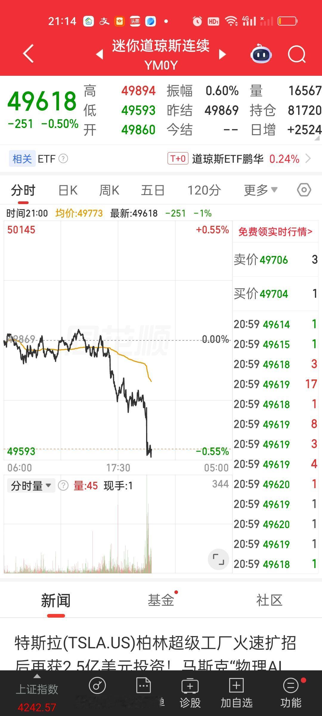 老天啊，在这个地方怎么能加仓啊？你到底是怎么想的啊？你这不是典型的涨了看涨跌了看
