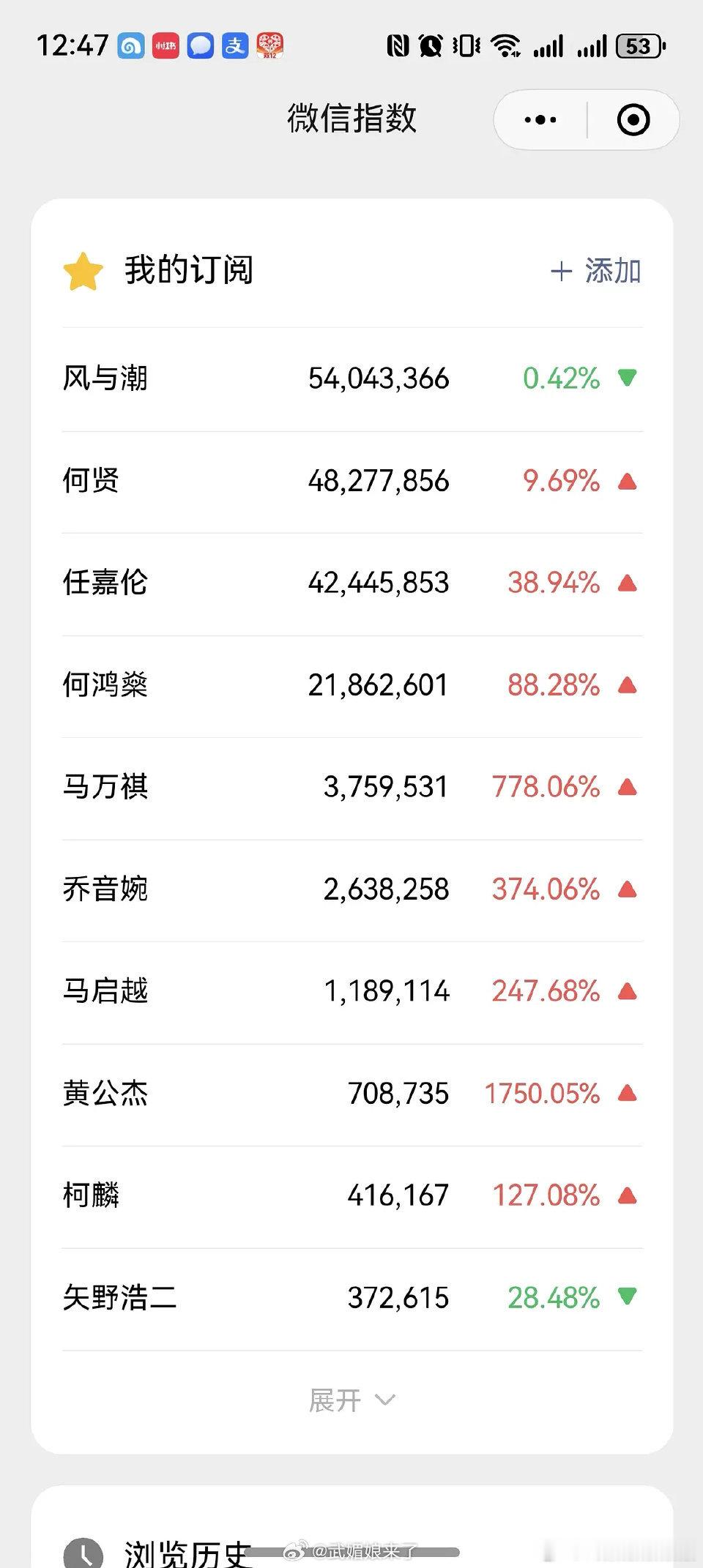 电视剧风与潮《风与潮》每位主要角色的微指都随剧情层层攀升！前日是何贤、马万祺、乔