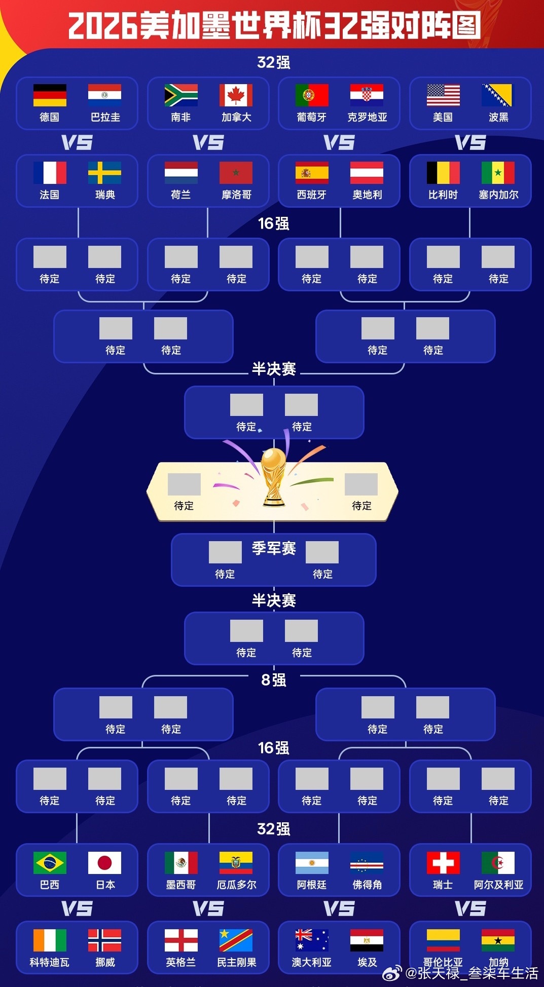 世界杯32强全名单世界杯32强出炉，决赛是不是又是法国和阿根廷呢？拭目以待